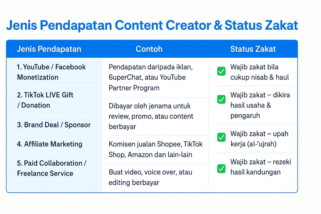 jenis pendapatan content creator