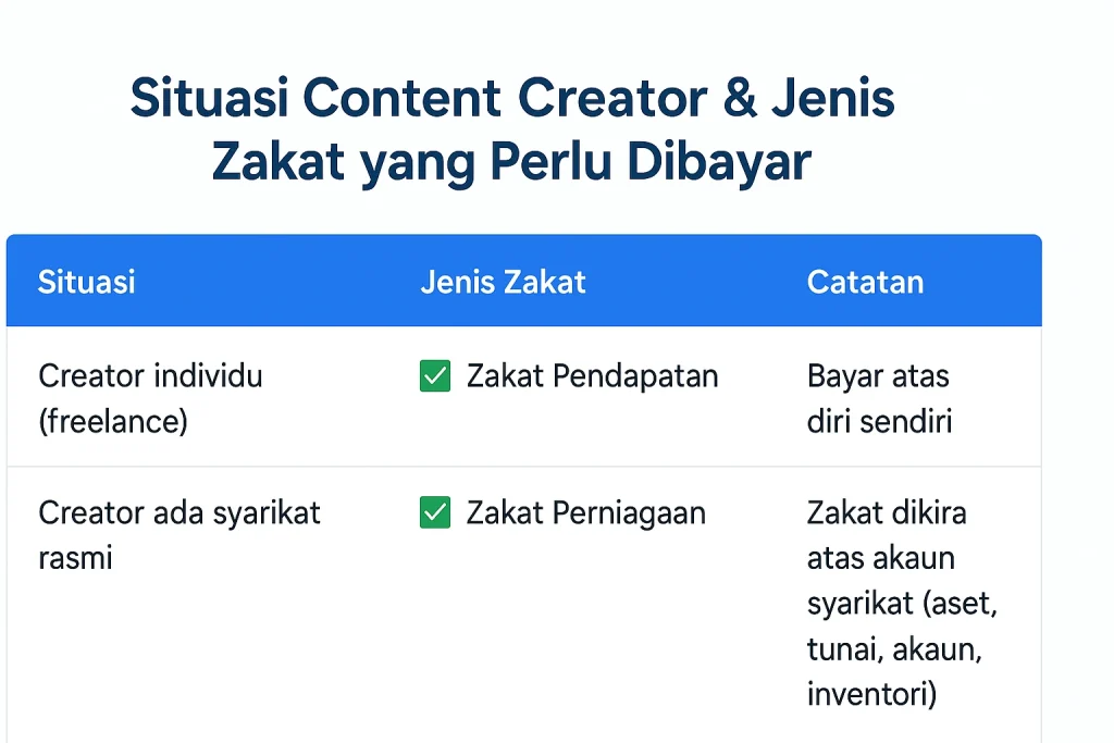 situasi content creator